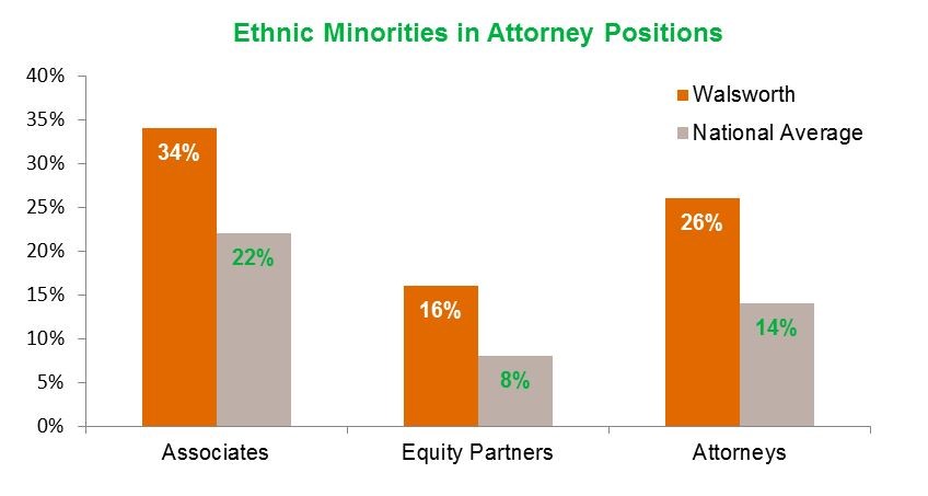 Ethnicity_Chart | Walsworth